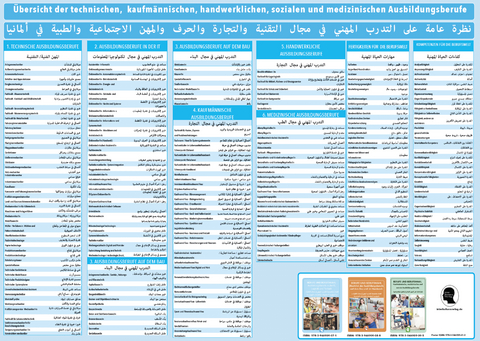 Interkultura Deutsch-Arabisch Poster der Ausbildungberufe in Deutschland