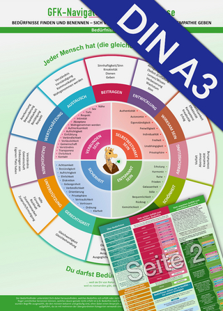 GFK-Navigator XL für Bedürfnisse - Vermittele GFK anschaulich (2024)