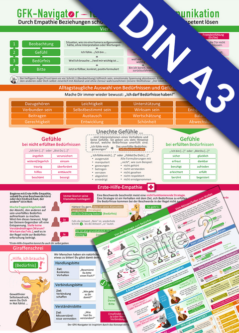 GFK-Navigator XL für Gewaltfreie Kommunikation - Vermittele GFK anschaulich (2024) - Samuel Cremer, Christian Schumacher,  www.futurepacemedia.de