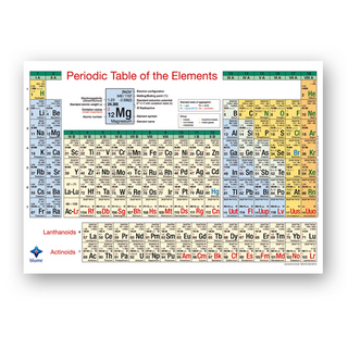 Periodic Table of the Elements Poster, DIN A1