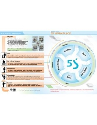 5S Quick Study Guide