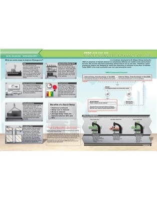 SMED Quick Study Guide