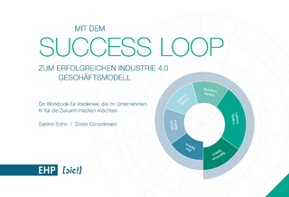 Mit dem Success Loop zum erfolgreichen Industrie 4.0 Geschäftsmodell‘
