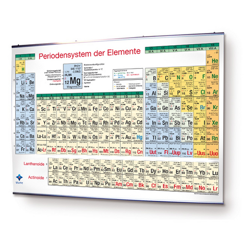 Periodensystem der Elemente - Sebastian Blumentritt