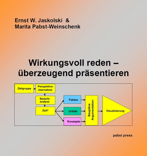 Wirkungsvoll reden - &uuml;berzeugend pr&auml;sentieren - Ernst W Jaskolski