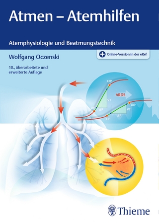 Atmen – Atemhilfen