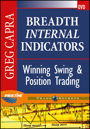 Breadth Internal Indicators