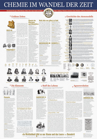 Chemie im Wandel der Zeit