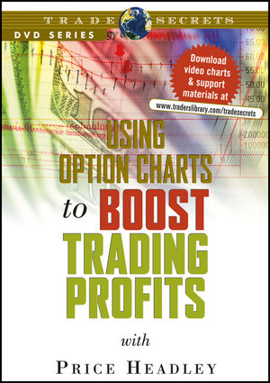 Using Option Charts to Boost Trading Profits
