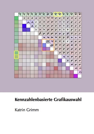 Kennzahlenbasierte Grafikauswahl
