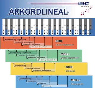 Akkordlineal