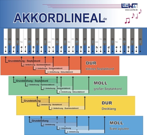 Akkordlineal - Martin Leuchtner, Bruno Waizmann