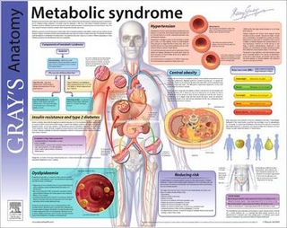 Metabolic Syndrome