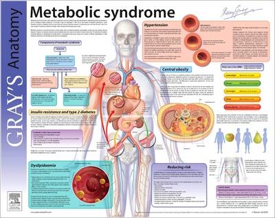 Metabolic Syndrome - W.Stephen Waring