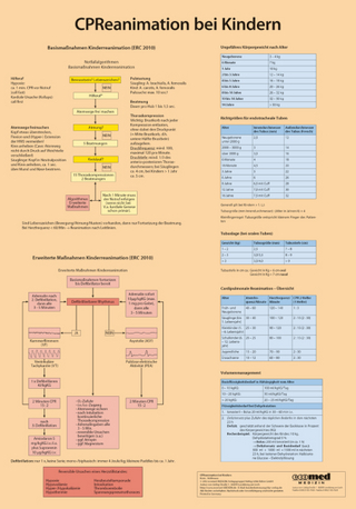 Faltkarte CPReanimation bei Kindern