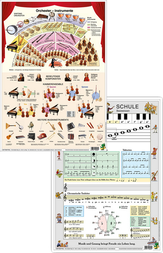 Orchester-Instrumente/Musikschule Basiswissen