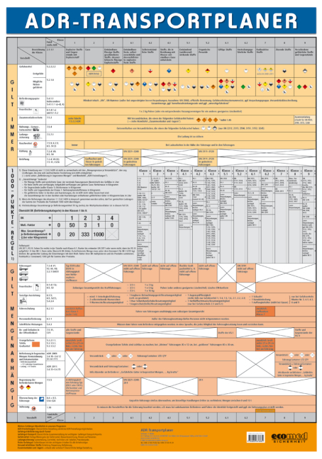 Wandtafel ADR-Transportplaner - Norbert M&uuml;ller
