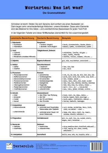 Die Grammatiktafel - Stefan Gottschling