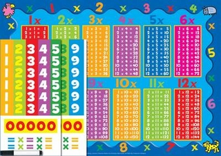 Reward Chart Pack 5+ (Times Tables & Are You Ready?)