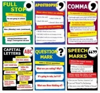 Introducing Punctuation Marks Posters