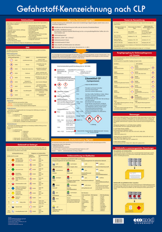 Wandtafel Gefahrstoff-Kennzeichnung nach CLP
