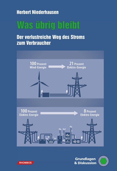 Was &uuml;brig bleibt - Herbert Niederhausen
