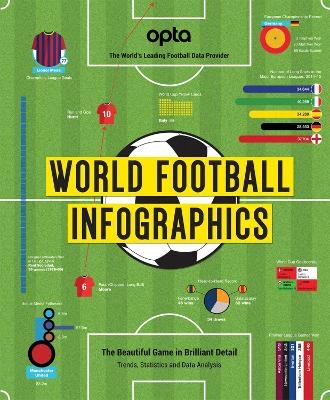 Opta World Football Infographics - Adrian Besley