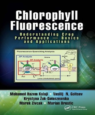 Chlorophyll Fluorescence