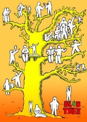 Mini Blob Tree Posters