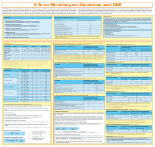 Faltkarte Hilfe zur Einstufung von Gemischen nach GHS