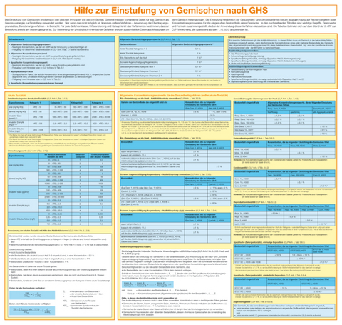 Faltkarte Hilfe zur Einstufung von Gemischen nach GHS - Lutz Roth, Gabriele Rupp