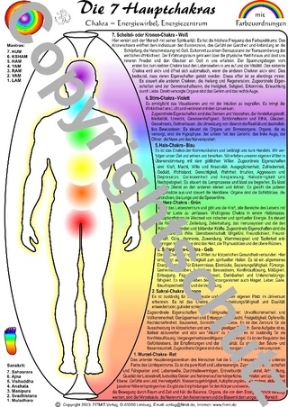 Chakren Übersichtskarte