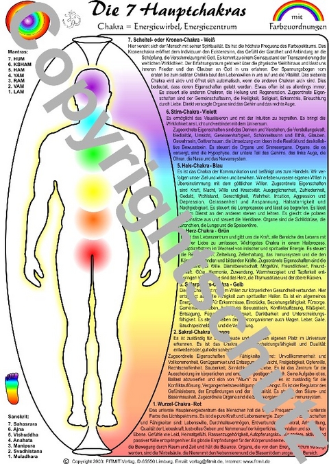 Chakren &Uuml;bersichtskarte - Tanja Aeckersberg