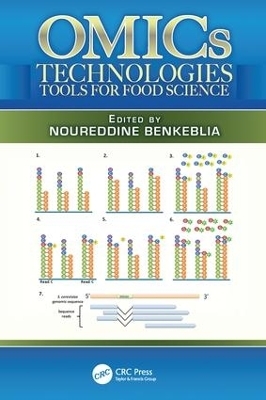 OMICs Technologies - 