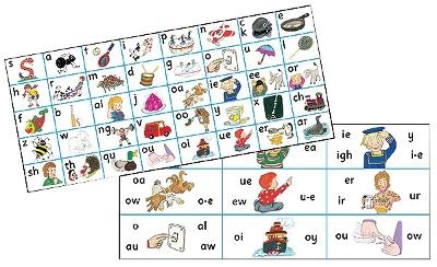 Jolly Phonics Letter Sound Strips - Jolly Learning