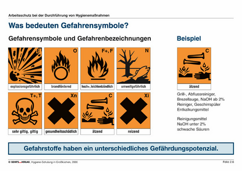 Arbeitsschutz bei der Durchf&uuml;hrung von Hygienema&szlig;nahmen - 