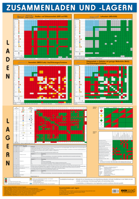 Wandtafel Zusammenladen und -lagern - Norbert M&uuml;ller