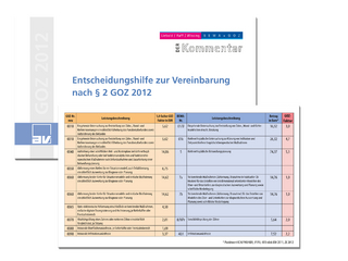Entscheidungshilfe zur Vereinbarung nach § 2 GOZ 2012
