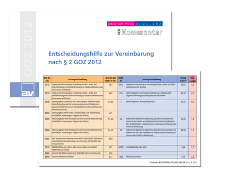 Entscheidungshilfe zur Vereinbarung nach &sect; 2 GOZ 2012 - 