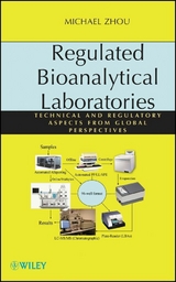 Regulated Bioanalytical Laboratories - Michael Zhou