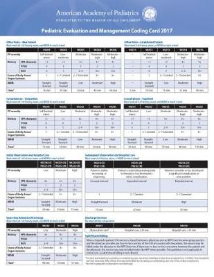 Pediatric Evaluation and Management Coding Card 2017 - American Academy of Pediatrics