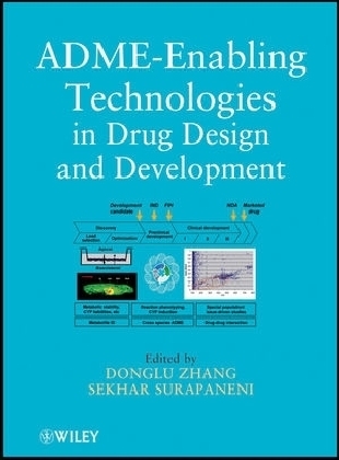 ADME-Enabling Technologies in Drug Design and Development - 