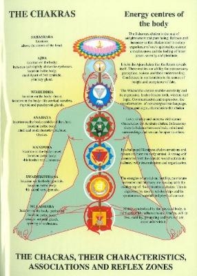 Chakras -- Laminated Folded A4