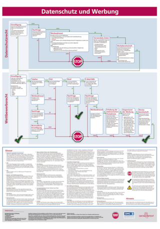 WT Datenschutz und Werbung