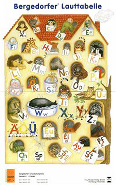 Bergedorfer Lauttabelle