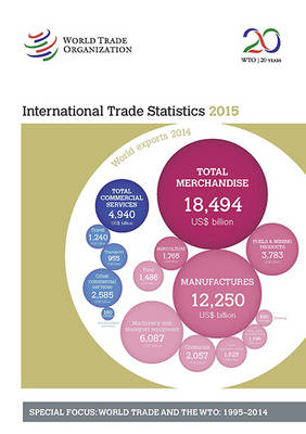 International trade statistics 2015 -  World Trade Organization