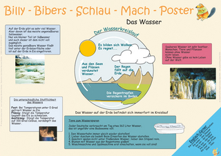 Billy-Bibers-Schlau-Mach-Poster - Das Wasser