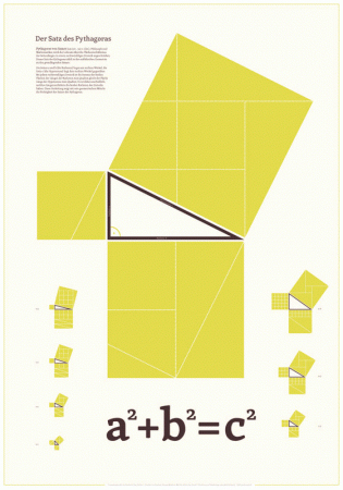Der Satz des Pythagoras, Poster