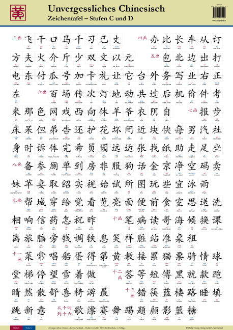 Unvergessliches Chinesisch - Hefei Huang, Dieter Ziethen