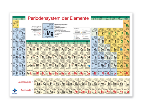 Periodensystem Poster - Sebastian Blumentritt